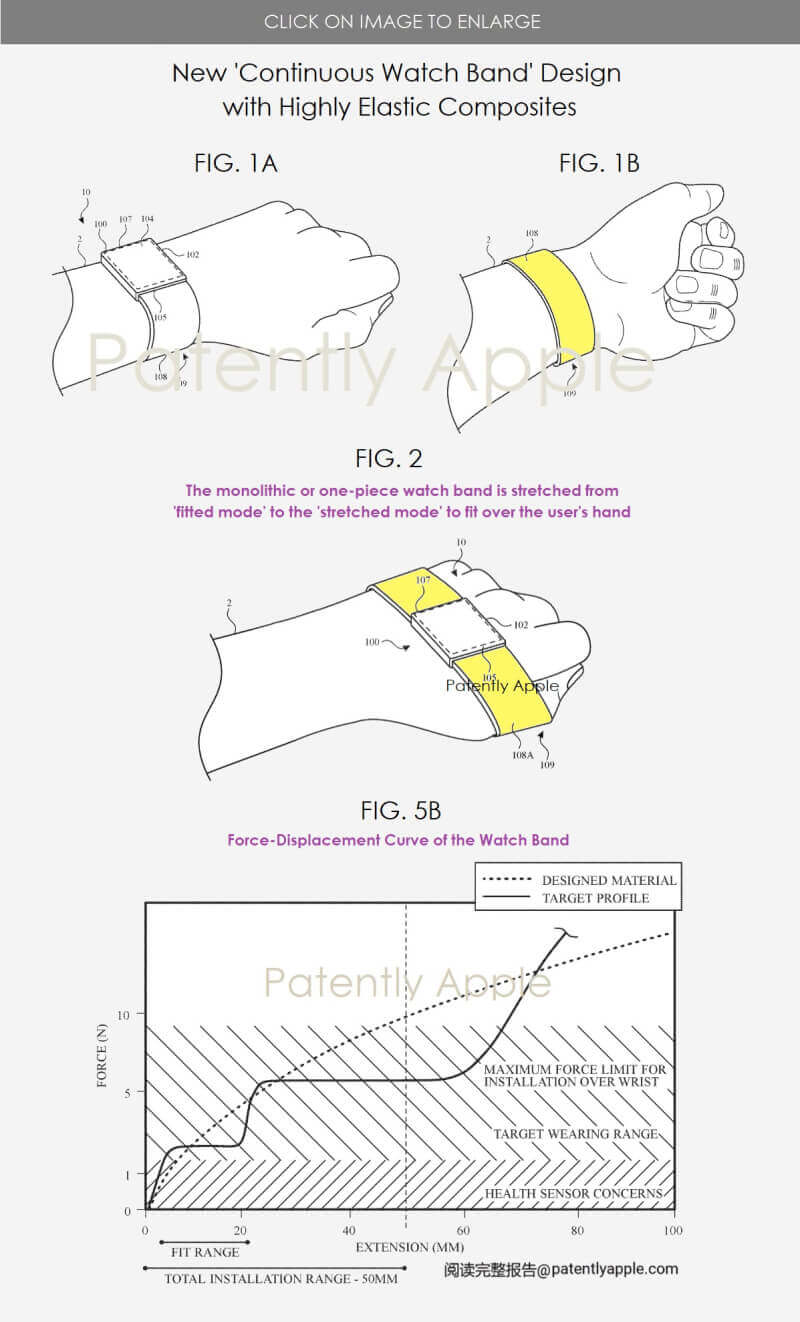 Apple 已获得使用高弹性复合材料的下一代“Continuous Watch Band”专利-2